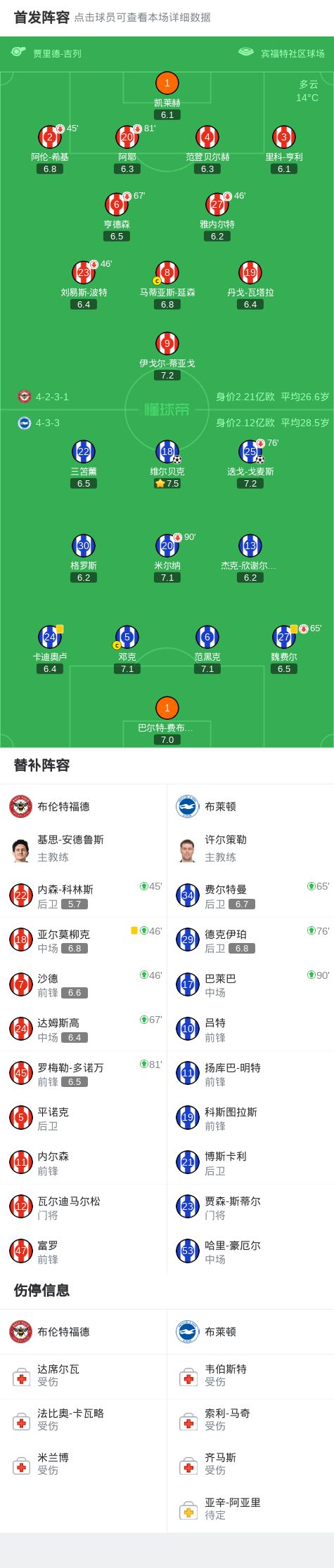 关于从赛前成都蓉城备战英超到底特律活塞转会期回应争议，集结日布莱顿伤情更新的信息